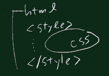 STYLEタグ