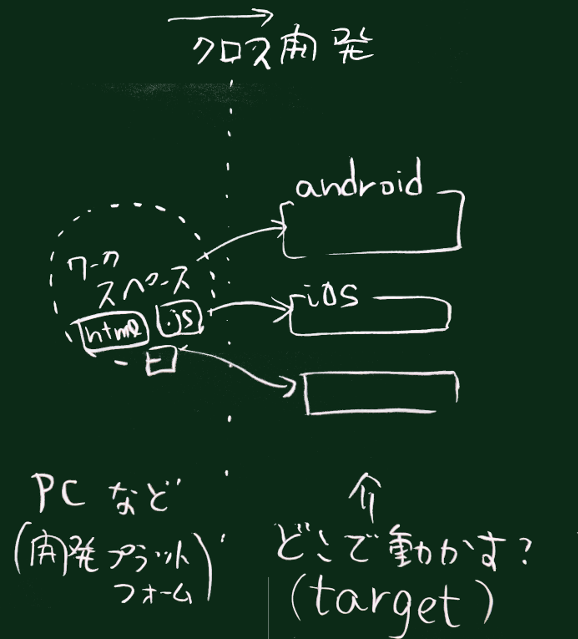 ハイブリッド