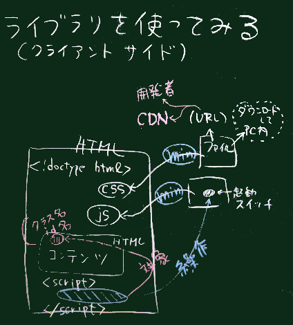 大筋