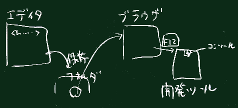 作業の流れ