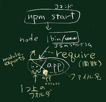 動作概要