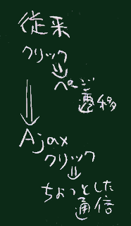 Ajax