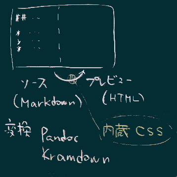 窓の構成