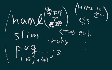 テンプレート言語いろいろ