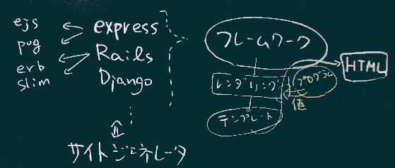 言語との関係