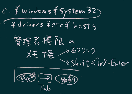 hostsの場所