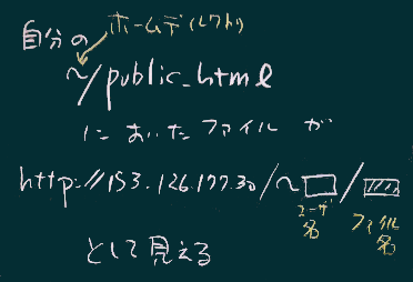 URL
