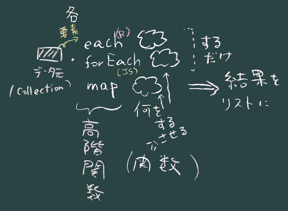 JSのループ