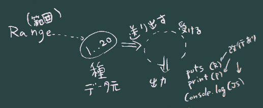 基本的考え方