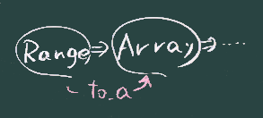 to_a