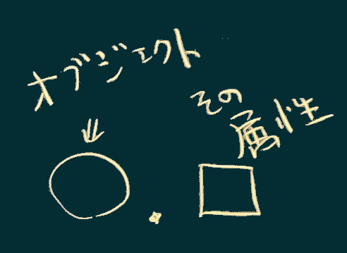オブジェクトと属性