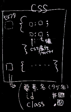 CSS