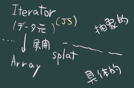 スプレッド構文の意味