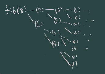 fibの計算量
