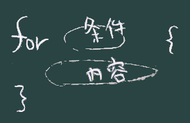 for構文
