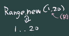 Range
