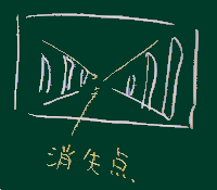 消失点