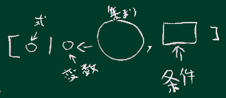 内包表記