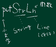 putStrLn