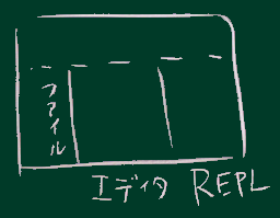 repl.it画面