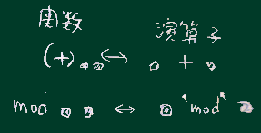 関数と演算子